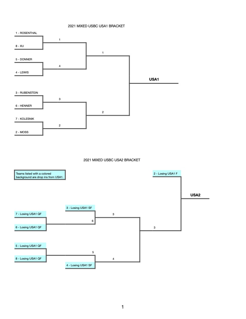 Mixed Bracket