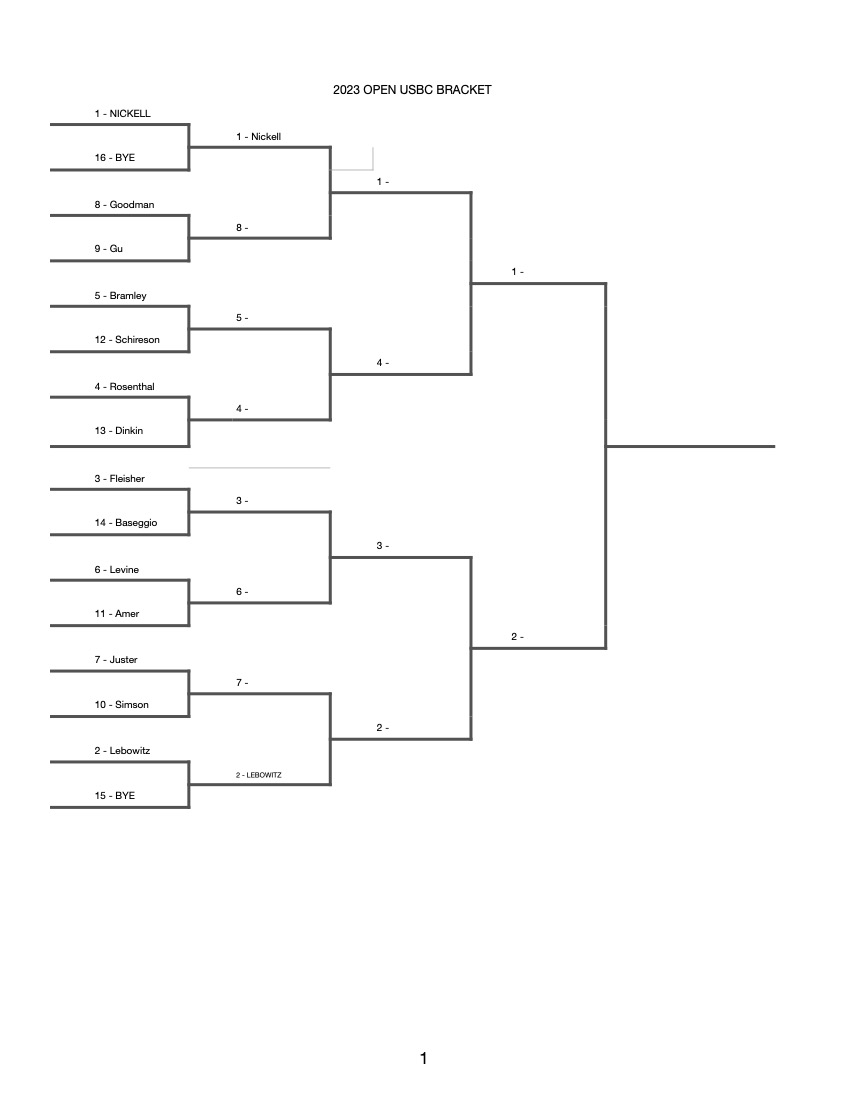 OPEN USBC Bracket 2023 USBCs