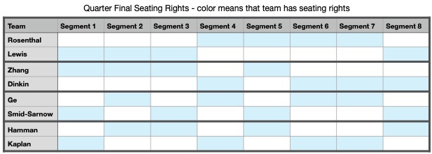 QF Seating Rights cropped