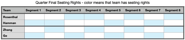 SF seating rights