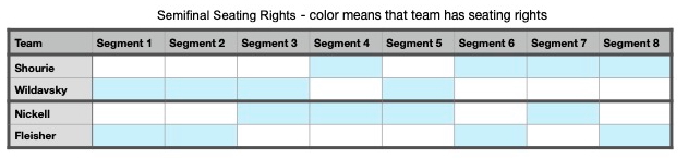 SF seating rights